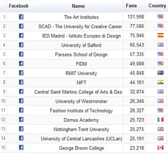 Fashion School facebook index fashion school ranking